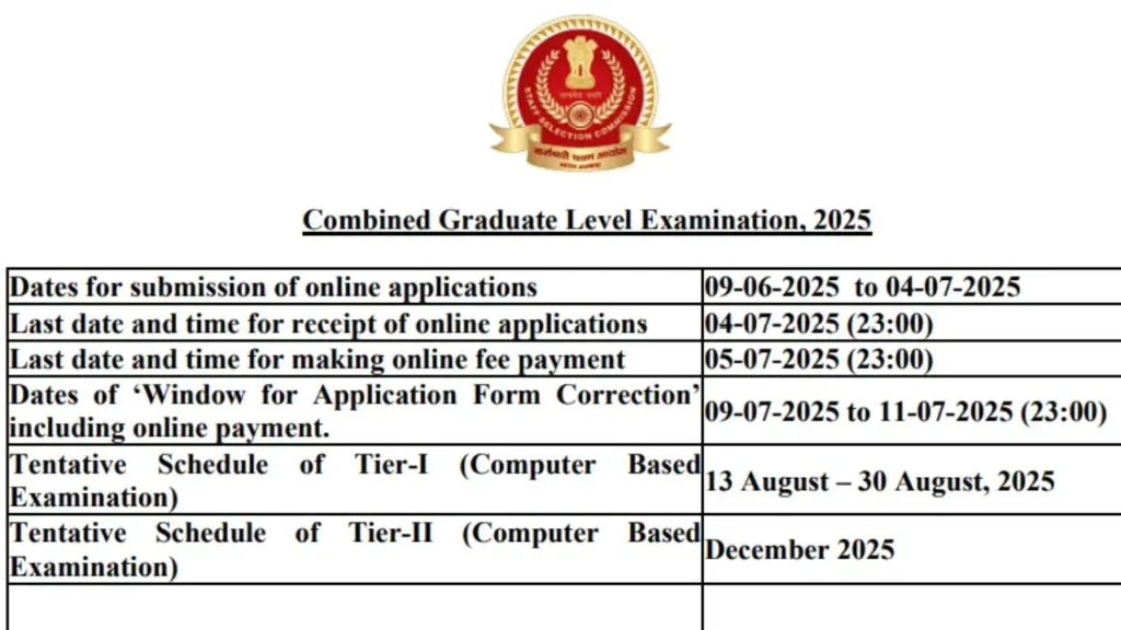 SSC CGL Exam Registration 2025: 14,582 पदों पर भर्ती प्रक्रिया शुरू, यहां क्लिक कर अभी करें आवेदन 2 SSC CGL Exam Registration