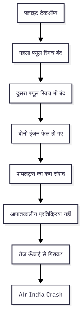 Untitled diagram Mermaid Chart 2025 07 12 161302