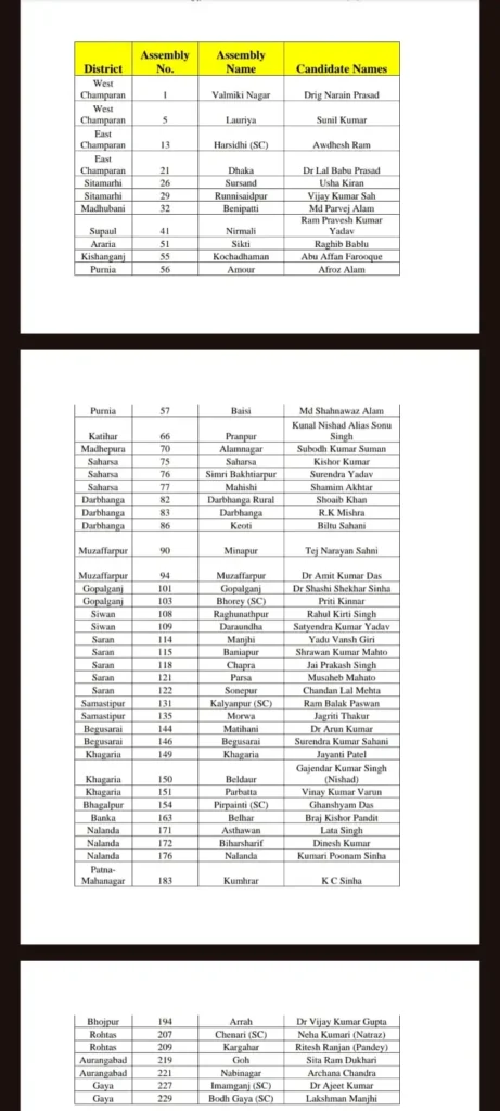 jan suraj candidate list