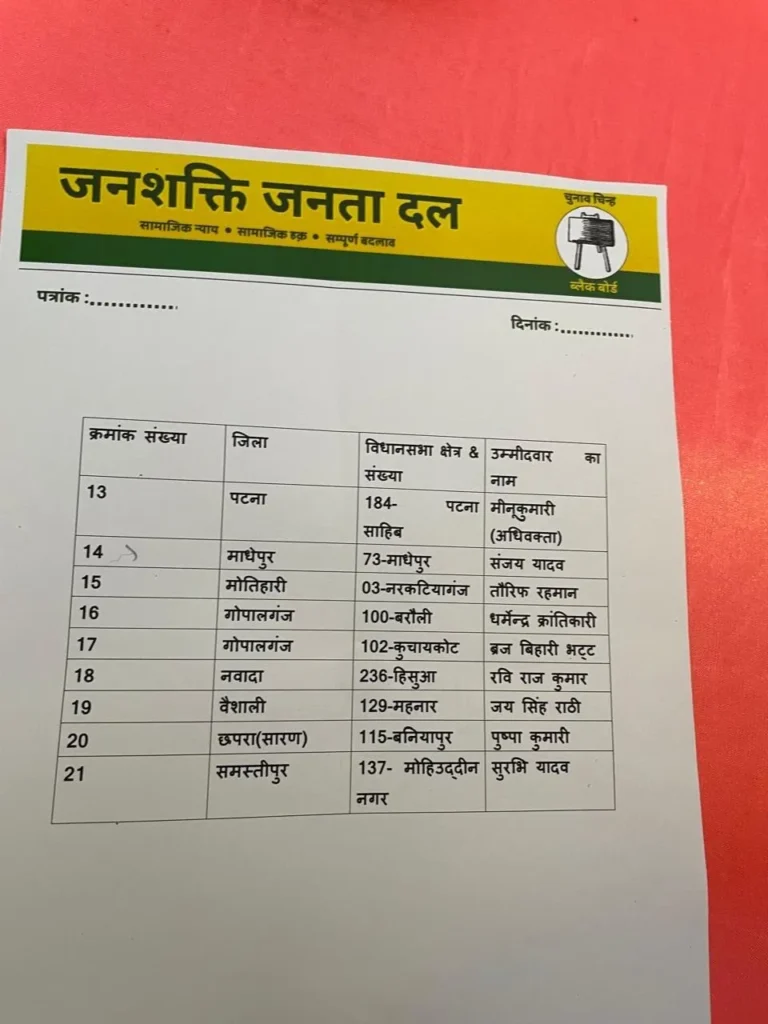 Jan Shakti Janata Dal 21 Candidate List