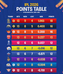 IPL 2026 Match Result
